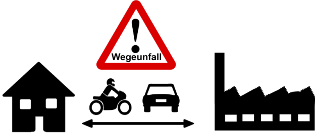 Startseite | Wegeunfall